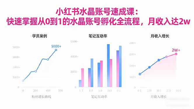 2025小红书水晶账号速成课:快速掌握从0-1水晶账号孵化全流程,月收入达2w-昕妈·摇钱树