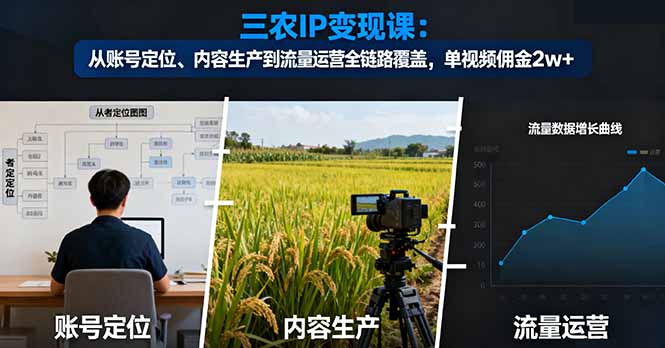 三农IP变现课:从账号定位、内容生产到流量运营全链路覆盖,单视频佣金2w+-昕妈·摇钱树